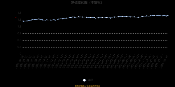 启远网配资 泰康景泰回报混合A：2025年第一季度利润439.37万元 净值增长率0.49%