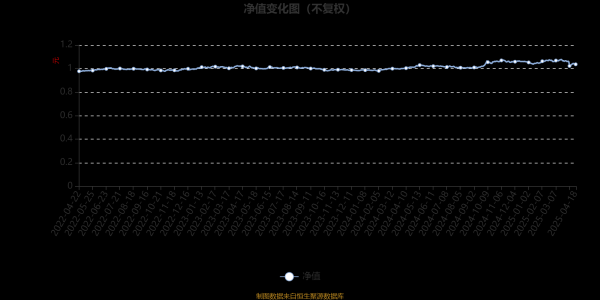股票大盘 泰康浩泽混合A：2025年第一季度利润48.04万元 净值增长率0.31%
