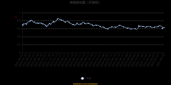 手机炒股好用的选哪款 泰康优势企业混合A：2025年第一季度利润300.2万元 净值增长率0.44%