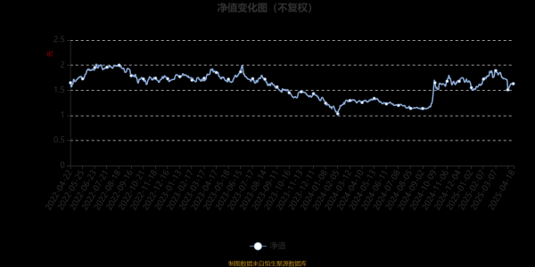 期货配资查询 鹏华沪深港互联网股票：2025年第一季度利润556.91万元 净值增长率7.24%