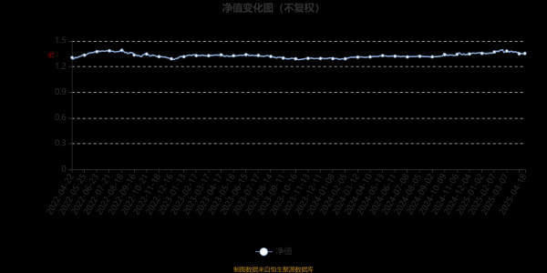 上市公司配资 泰康颐享混合A：2025年第一季度利润40.49万元 净值增长率0.34%
