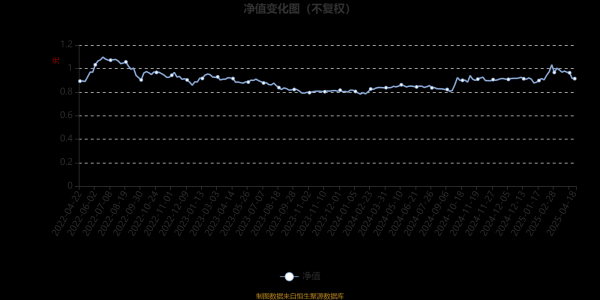 炒股配资时间 泰康科技创新一年定开混合：2025年第一季度利润811.89万元 净值增长率6.28%