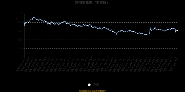 互联网股票配资 银华心佳两年持有期混合：2025年第一季度利润2.37亿元 净值增长率4.46%