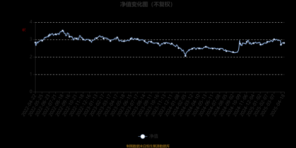 配资信息网配资 鹏华价值精选股票：2025年第一季度利润992.29万元 净值增长率5.59%