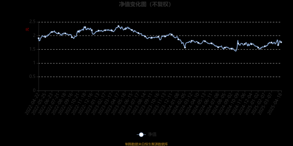 配资正规平台 鹏华医疗保健股票：2025年第一季度利润4960.82万元 净值增长率11.28%