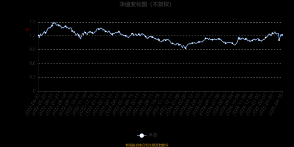 股票配资平台开户 泰康沪港深精选混合：2025年第一季度利润940.15万元 净值增长率9.45%