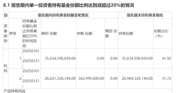 靠谱股票配资门户 中央汇金的一季度布局, 四大沪深300ETF再获增持