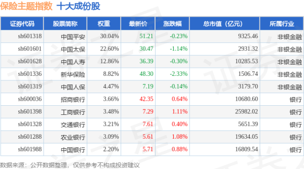 股票配资门户 4月28日保险主题（399809）指数跌0.44%，成份股天茂集团（000627）领跌