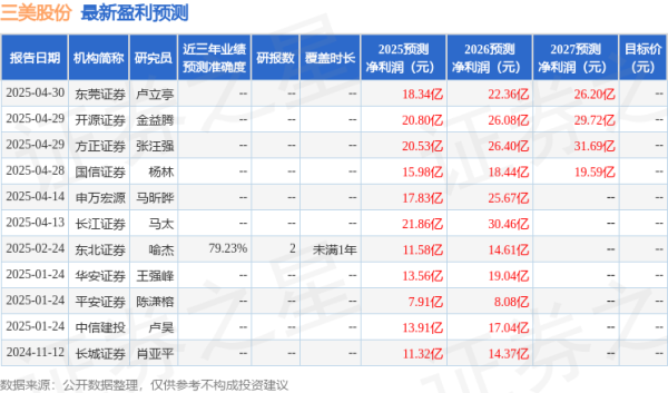 配资查询平台 平安证券：给予三美股份增持评级