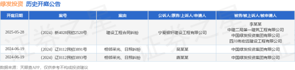 股票线上配资平台 绿发投资作为被告/被上诉人的1起涉及建设工程合同纠纷的诉讼将于2025年5月28日开庭
