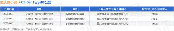 在线配资炒股选 重庆度小满作为原告/上诉人的3起涉及小额借款合同纠纷的诉讼将于2025年6月11日开庭