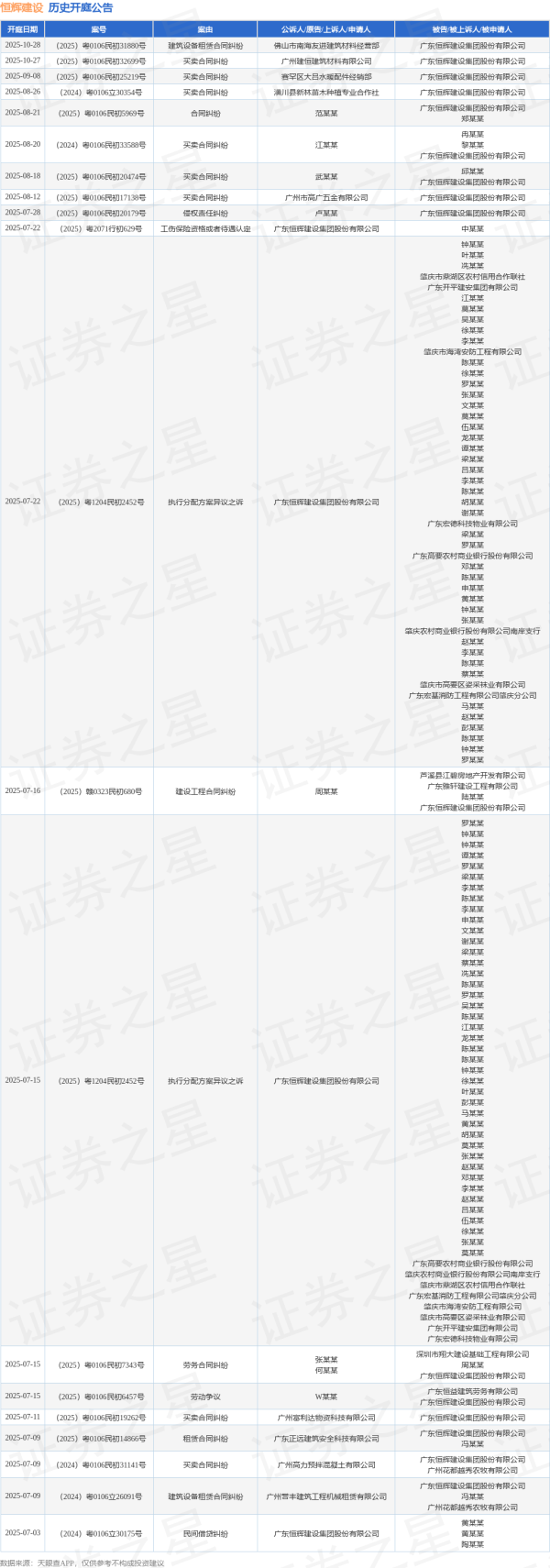 中国股票网 恒辉建设作为被告/被上诉人的1起涉及承揽合同纠纷的诉讼将于2025年6月11日开庭