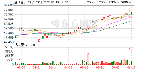 配资门户首页地址 200亿元买下喜马拉雅：从投资到控股，在线音频战场进入“腾讯时代”？