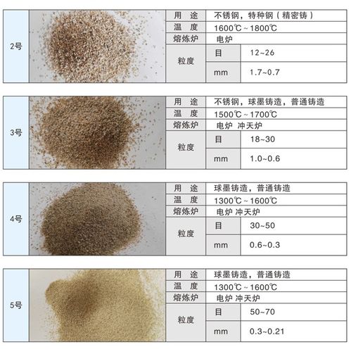 铸造用除渣剂有哪些作用 分几种呢